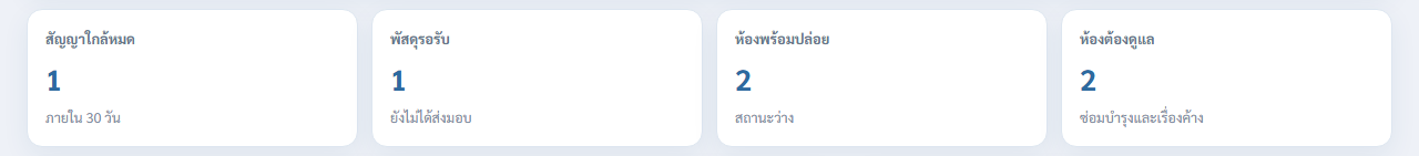 การ์ดสรุปสัญญาใกล้หมด พัสดุ และห้องที่ต้องดูแล
